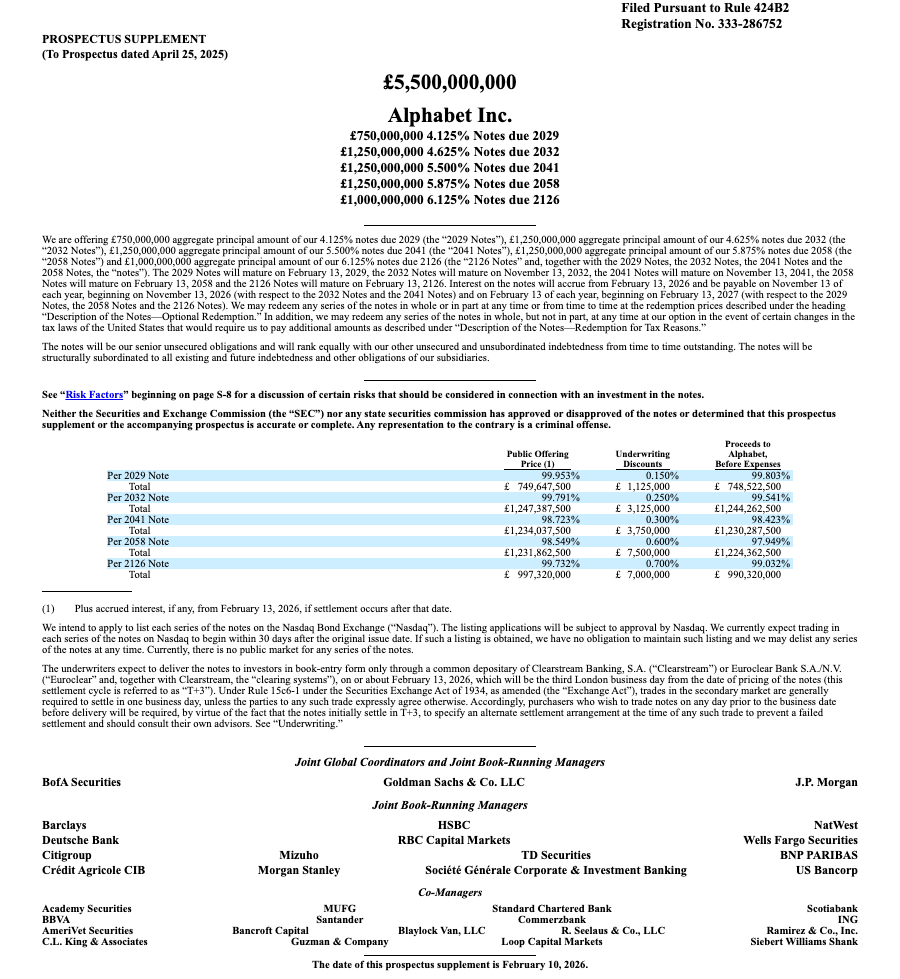 Cover page of Alphabet's prospectus supplement listing the five sterling tranches and their pricing