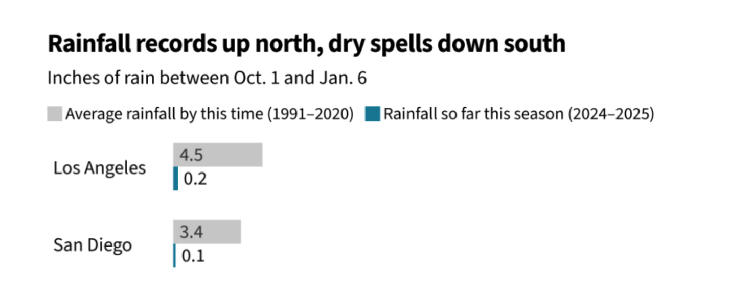 Source: https://www.frbsf.org/research-and-insights/publications/economic-letter/2024/08/wildfires-and-real-estate-values-in-california