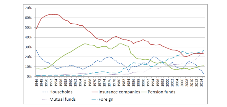 Source: Ralph Koijen's Empirical Asset Pricing Notes