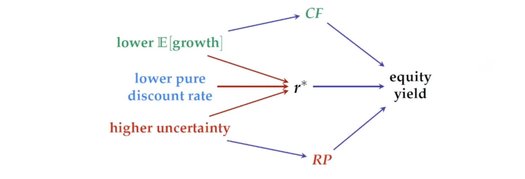 Source: Authors’ presentation