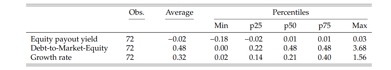 Fig 5. Skewness in select variables, taken from Gomez and Gouin-Bonenfant (2020)