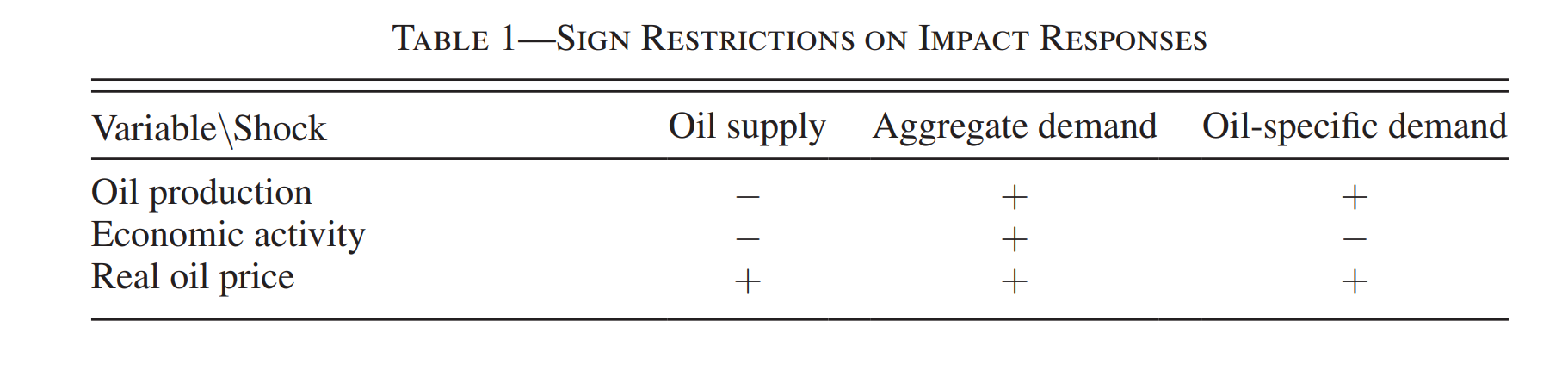 Taken from Antolin-Diaz and Rubio-Ramirez (2018)