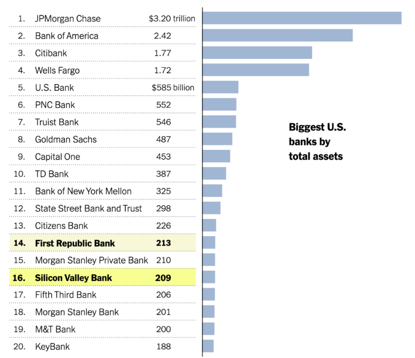 Source: The New York Times